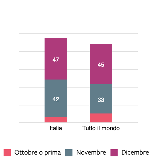 Sara Ferrario Schermata 2019 12 02 alle 10.48.59